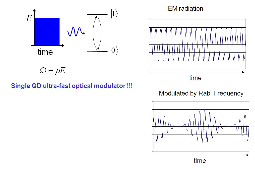 EM radiation