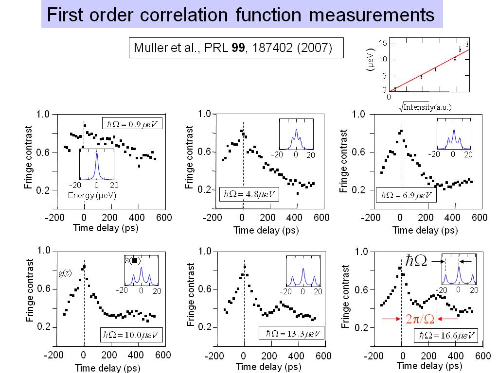 First order correlation function measurements