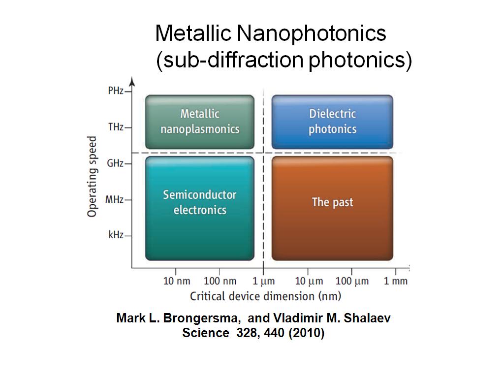 Metallic Nanophotonics (sub-diffraction photonics)