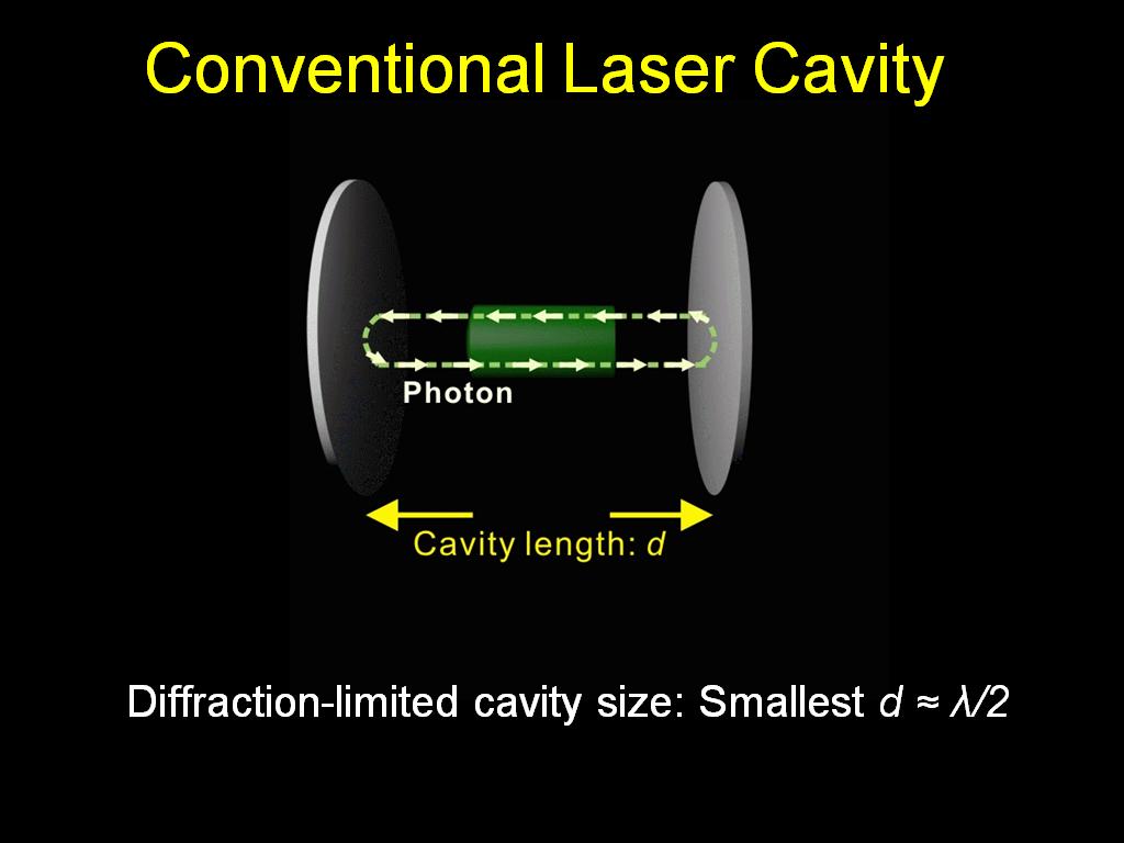 Conventional Laser Cavity