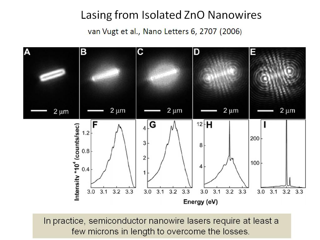 Lasing from Isolated ZnO Nanowires