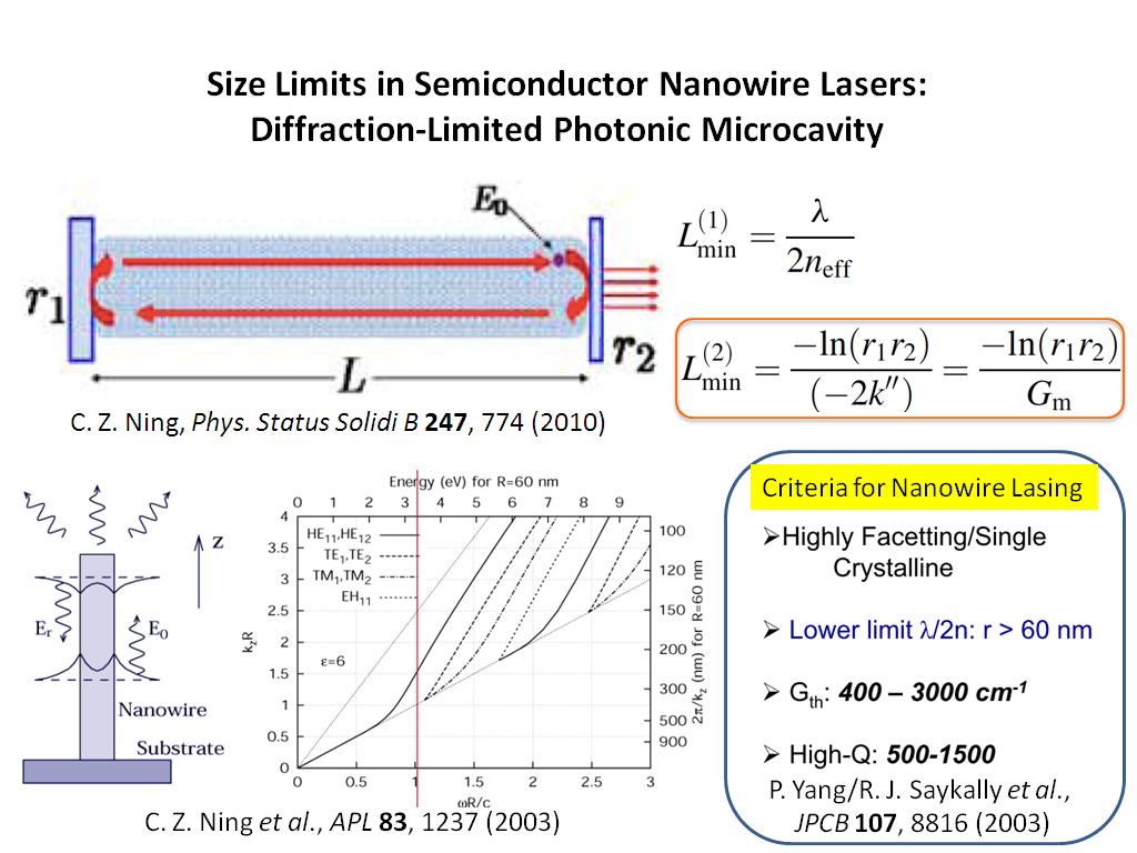 Size Limits in Semiconductor Nanowire Lasers