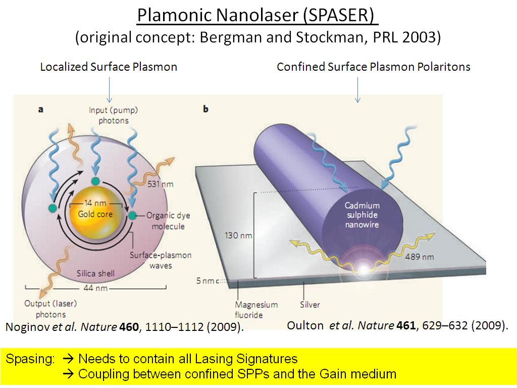 Plamonic Nanolaser (SPASER)