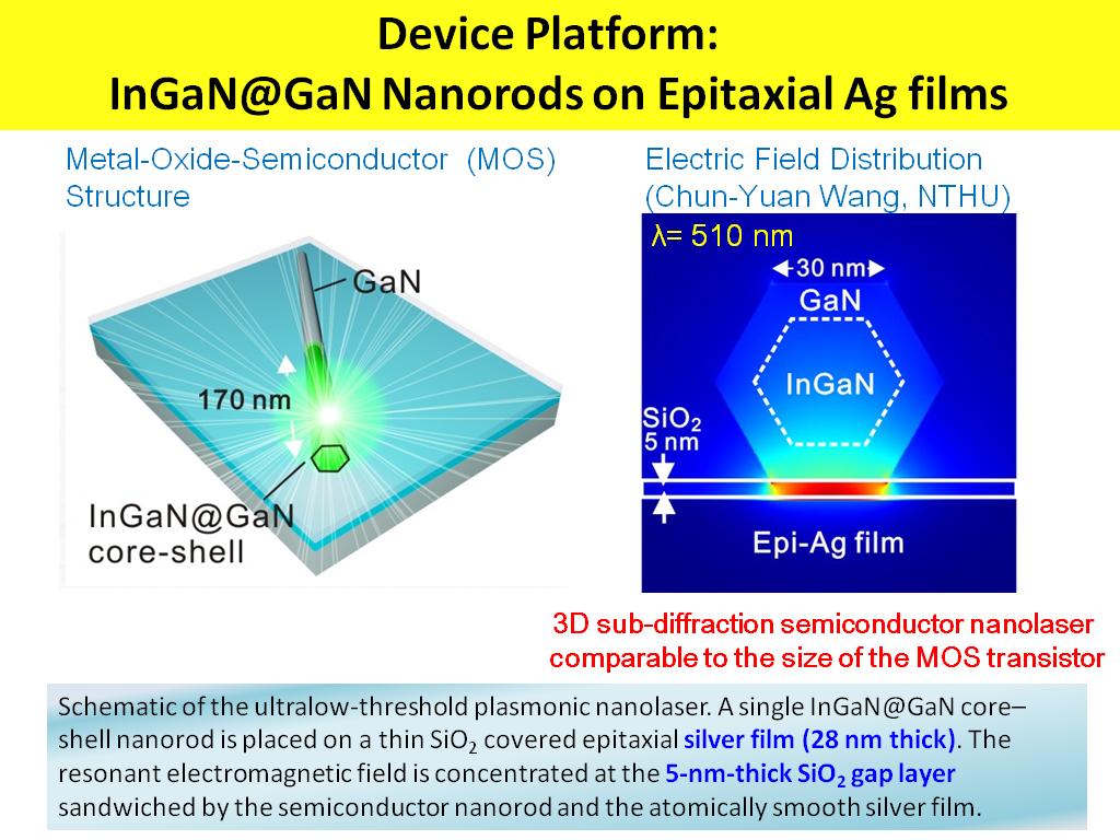 Device Platform: InGaN@GaN Nanorods on Epitaxial Ag films