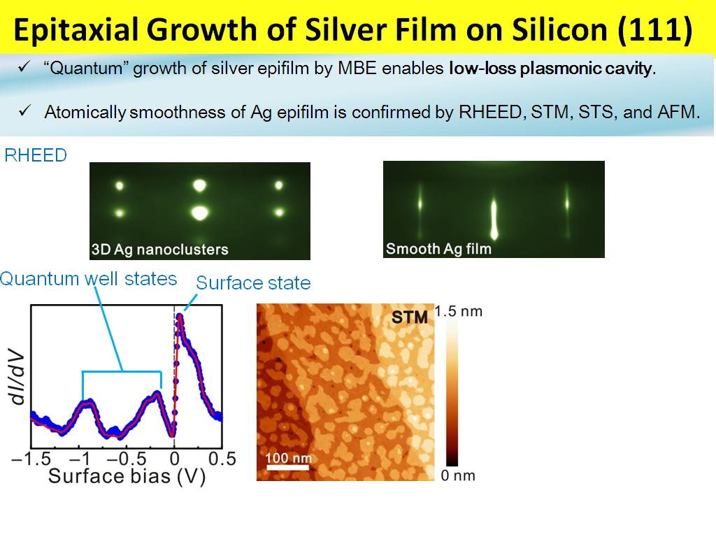 Epitaxial Growth of Silver Film on Silicon (111)