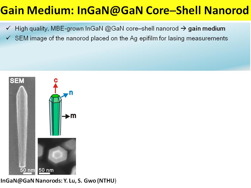 Gain Medium: InGaN@GaN Core–Shell Nanorod