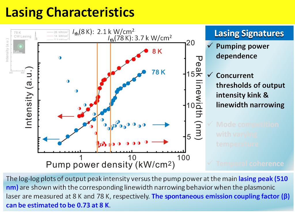 Lasing Characteristics