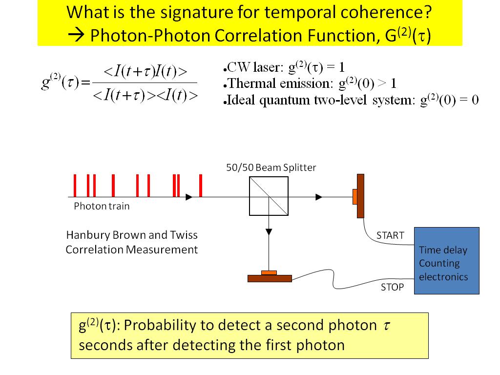 What is the signature for temporal coherence?