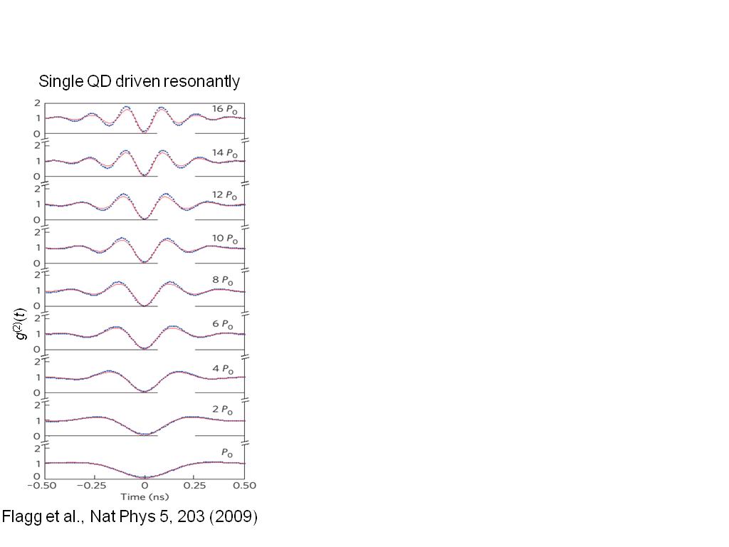 Single QD driven resonantly