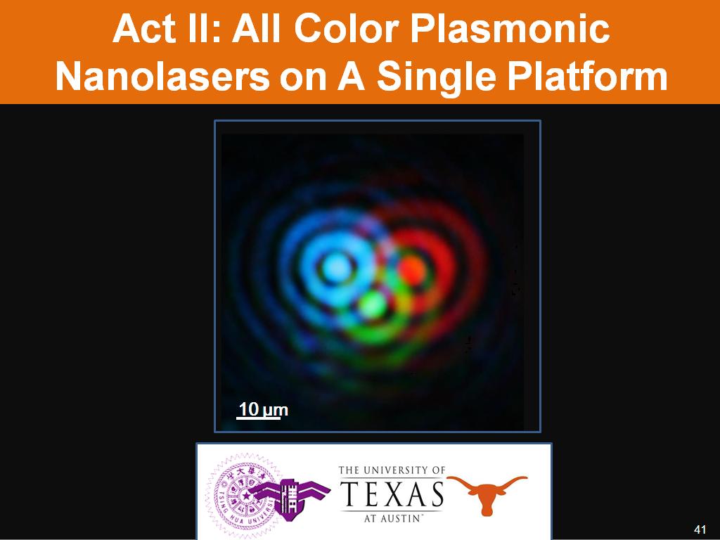 Act II: All Color Plasmonic Nanolasers on A Single Platform
