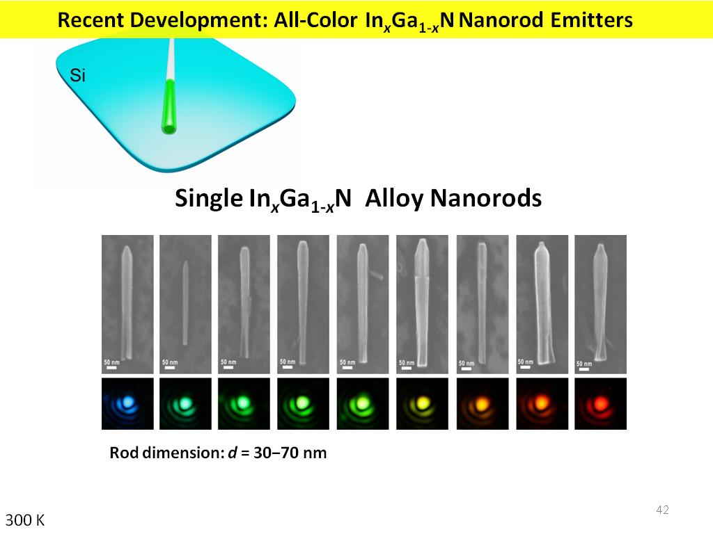 Recent Development: All-Color InxGa1-xN Nanorod Emitters