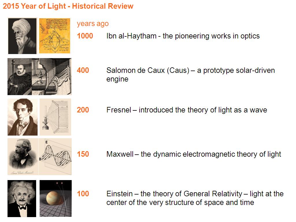 2015 Year of Light - Historical Review