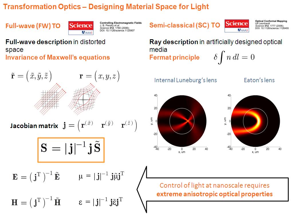 Transformation Optics – Designing Material Space for Light