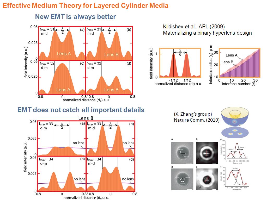 Effective Medium Theory for Layered Cylinder Media