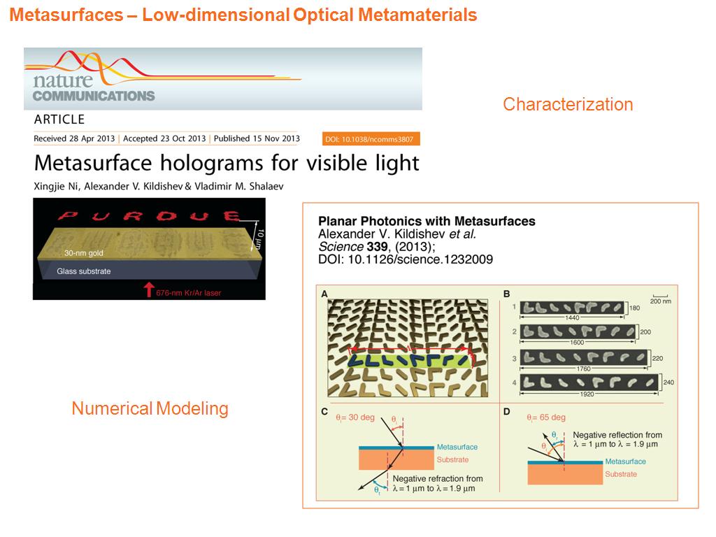 Metasurfaces – Low-dimensional Optical Metamaterials