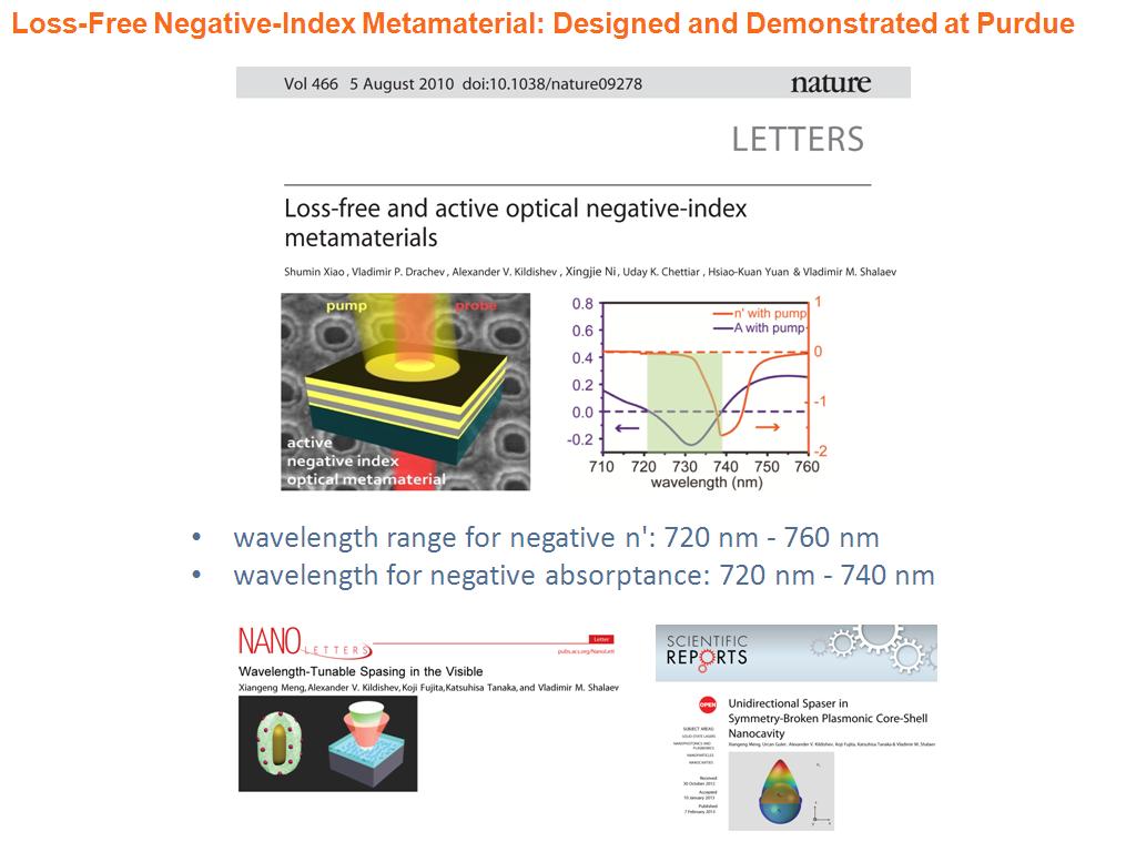 Loss-Free Negative-Index Metamaterial