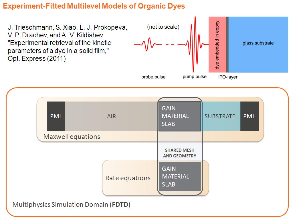 Experiment-Fitted Multilevel Models of Organic Dyes