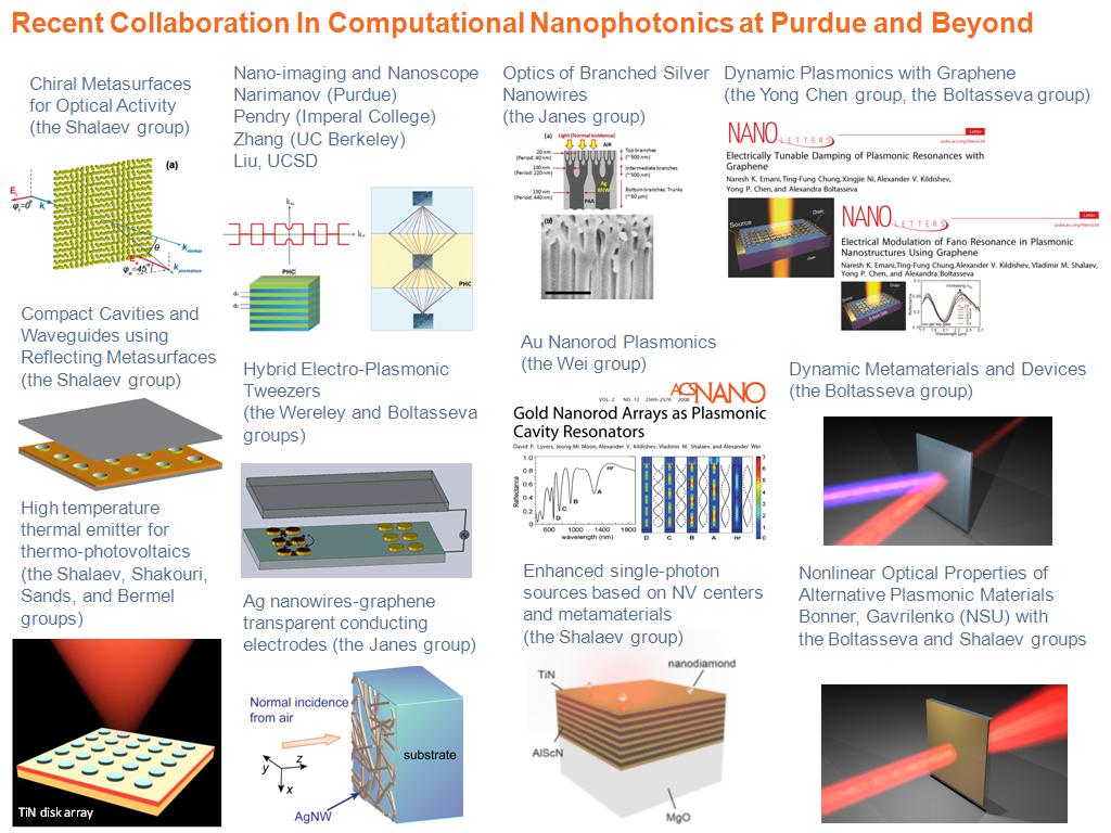 Recent Collaboration In Computational Nanophotonics