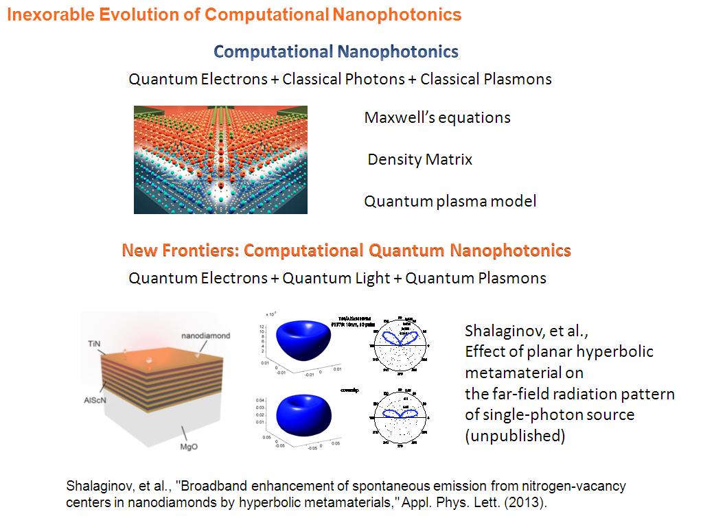 Inexorable Evolution of Computational Nanophotonics