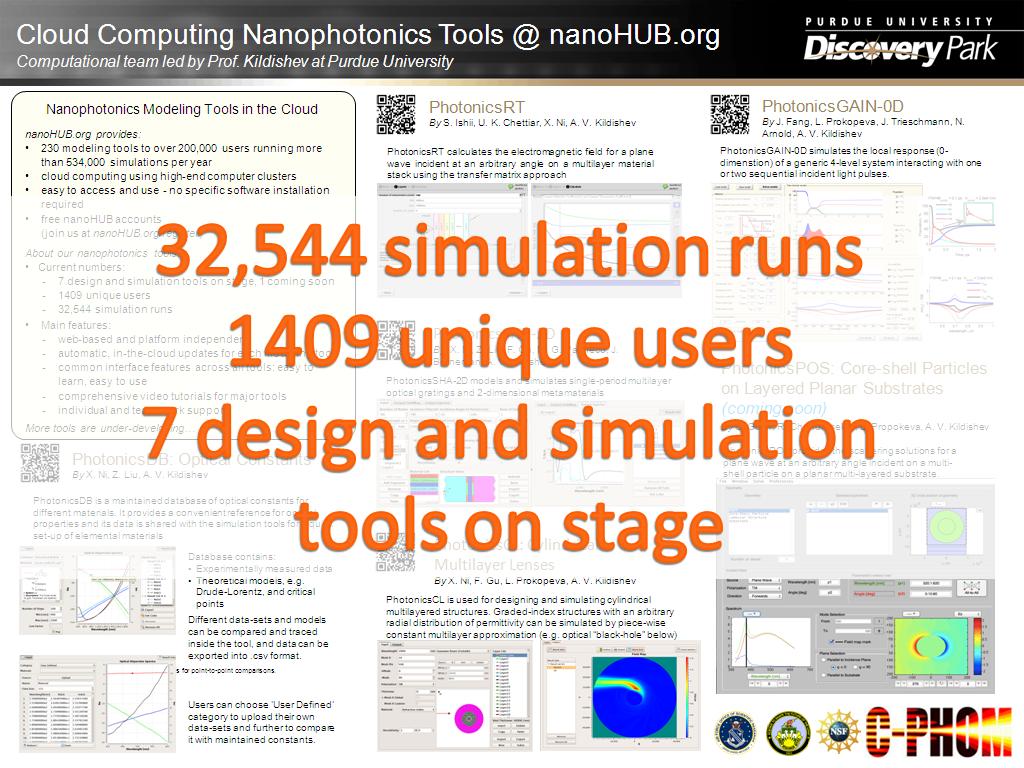 Cloud Computing Nanophotincs Tools