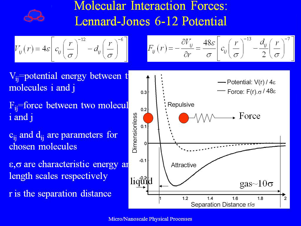 Interaction перевод. Леннард Джонс. Потенциал Леннарда-Джонса формула. Lennard Jones potential. Потенциал Леннард-Джонса атомы.