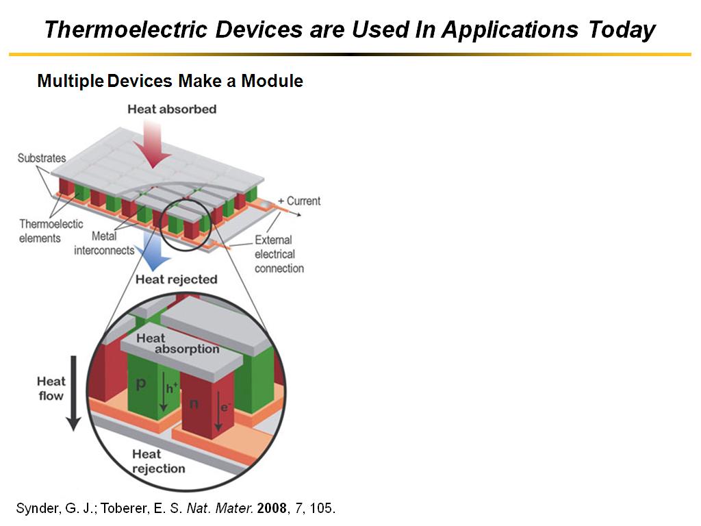 Thermoelectric Devices are Used In Applications Today