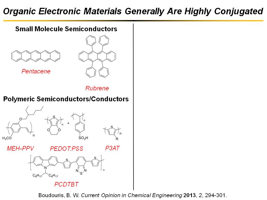 Organic Electronic Materials Generally Are Highly Conjugated