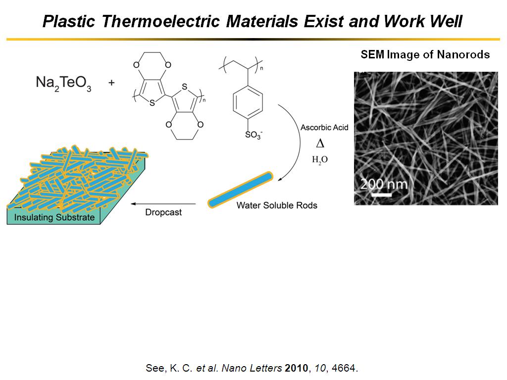 Plastic Thermoelectric Materials Exist and Work Well
