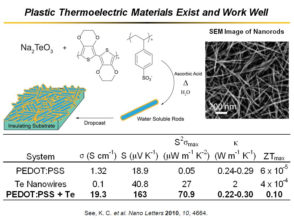 Plastic Thermoelectric Materials Exist and Work Well