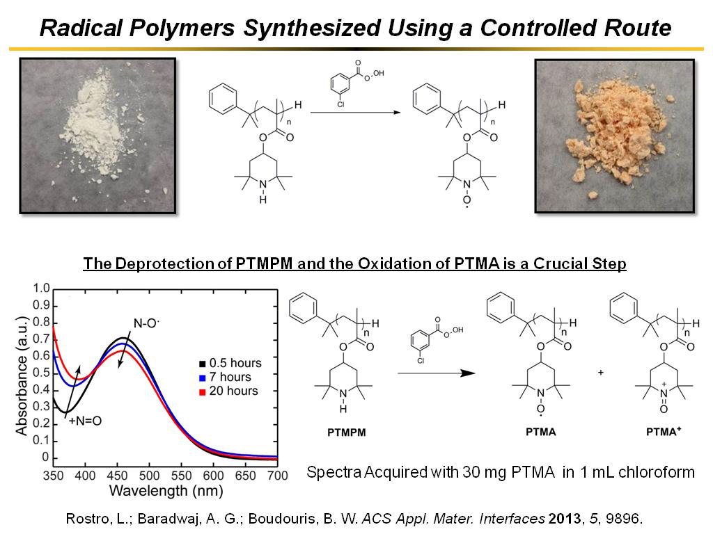 Radical Polymers Synthesized Using a Controlled Route