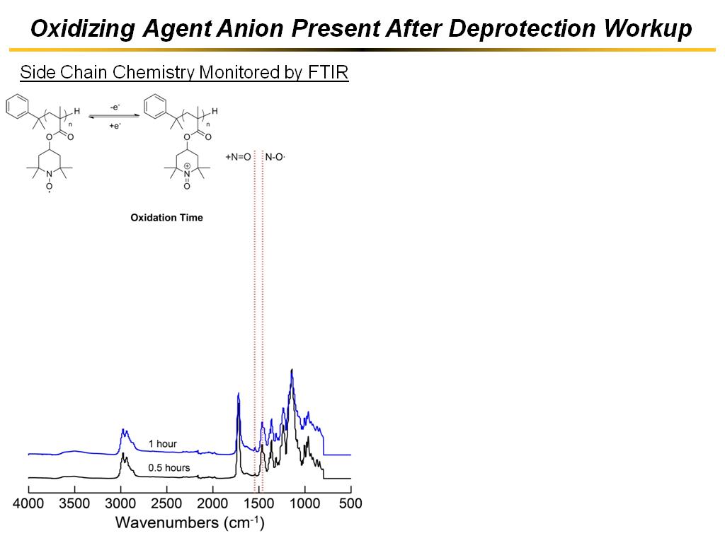 Oxidizing Agent Anion Present After Deprotection Workup