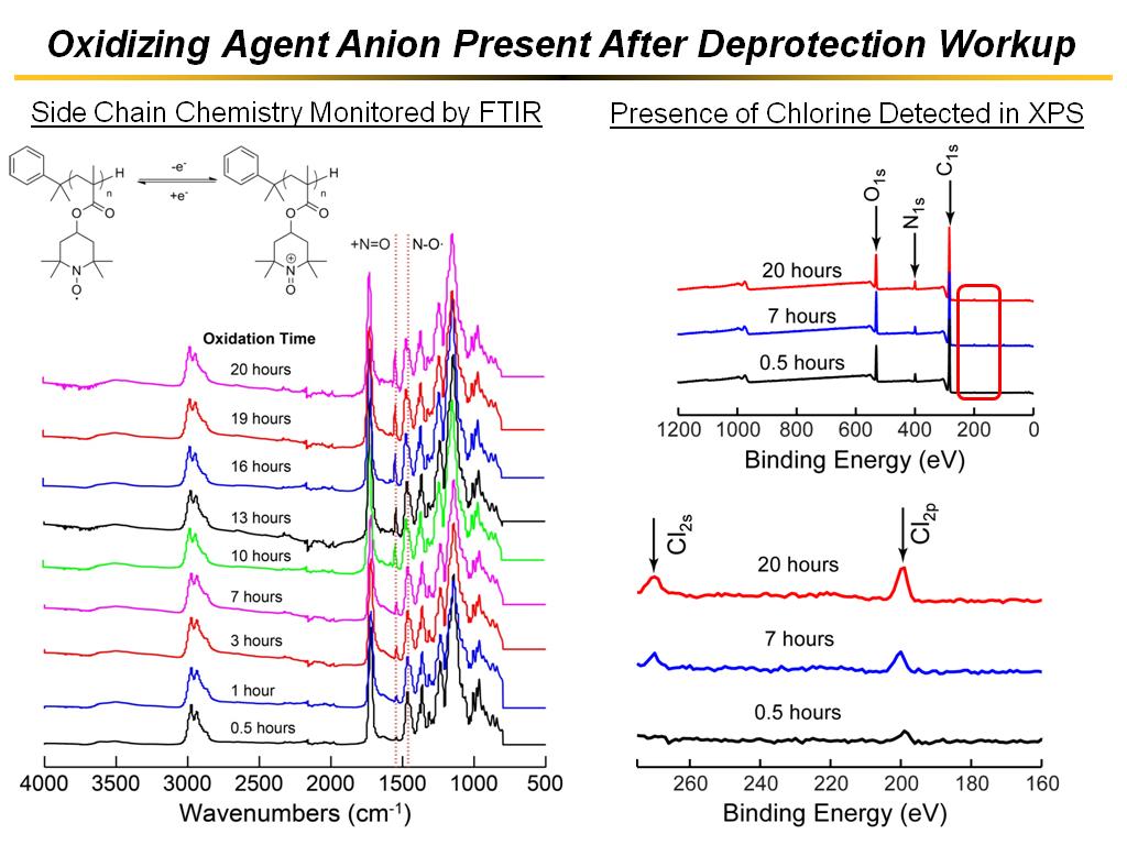 Oxidizing Agent Anion Present After Deprotection Workup