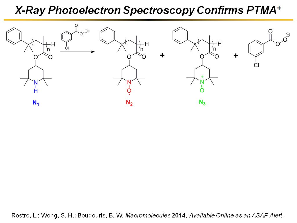 X-Ray Photoelectron Spectroscopy Confirms PTMA+