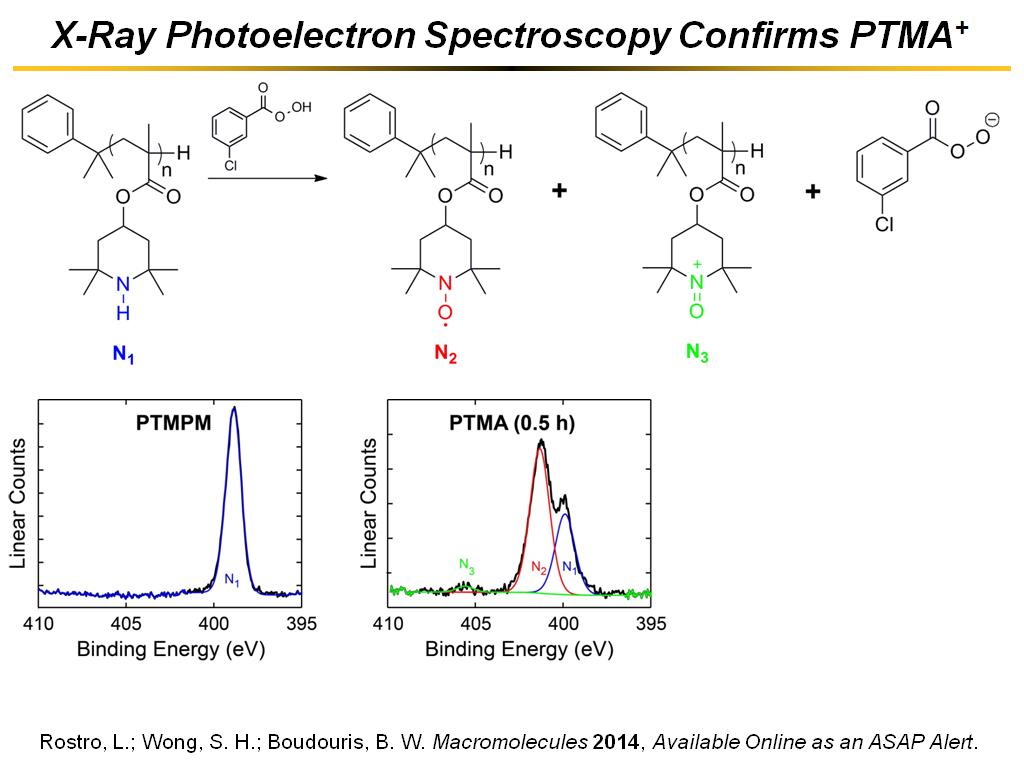 X-Ray Photoelectron Spectroscopy Confirms PTMA+