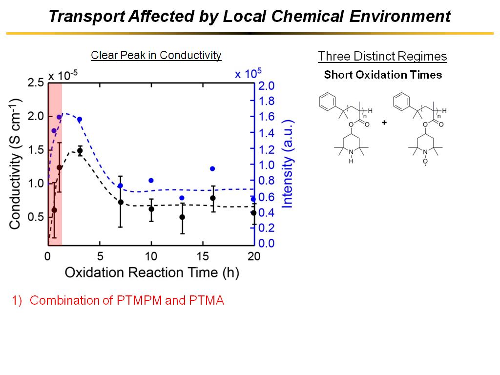 Transport Affected by Local Chemical Environment