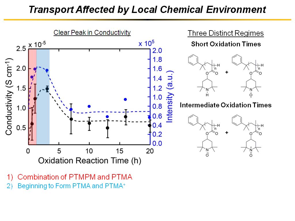 Transport Affected by Local Chemical Environment