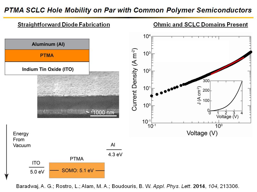PTMA SCLC Hole Mobility on Par with Common Polymer Semiconductors