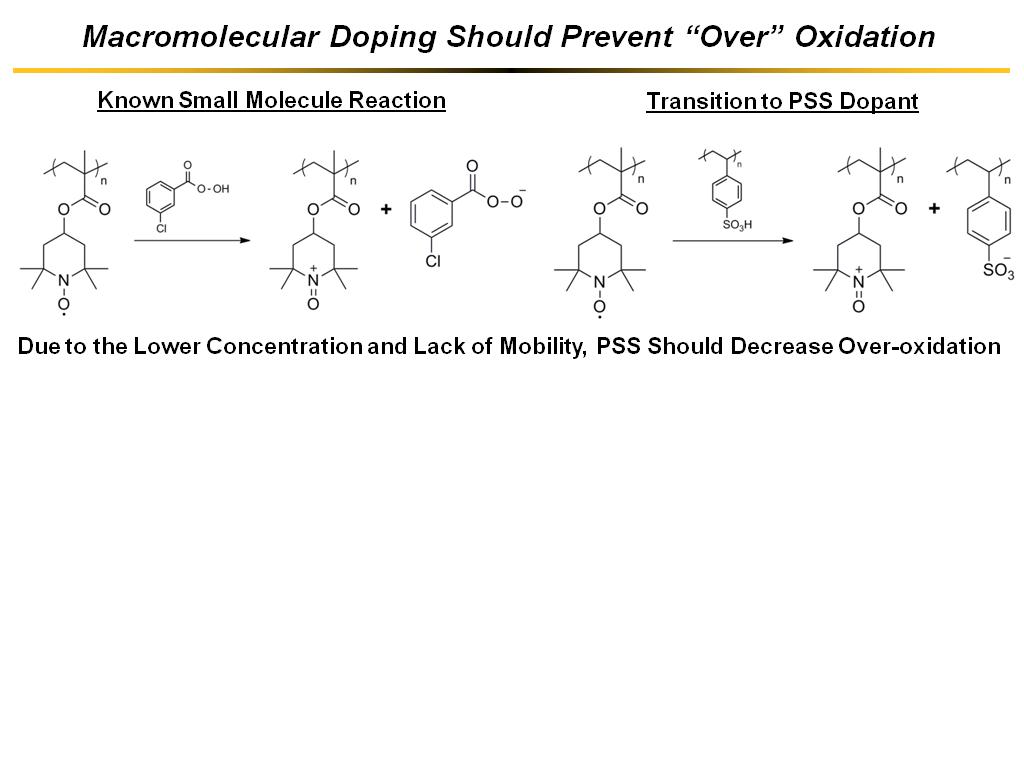 Macromolecular Doping Should Prevent 