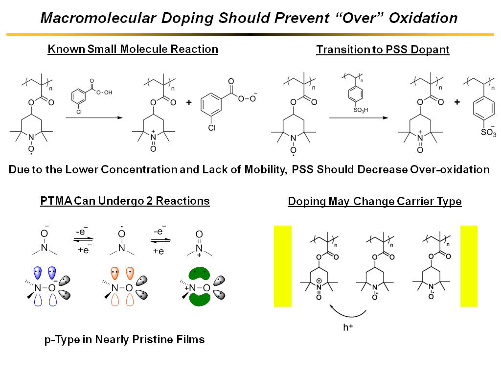 Macromolecular Doping Should Prevent 