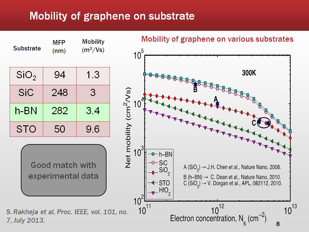 properties-of-graphene-graphenea