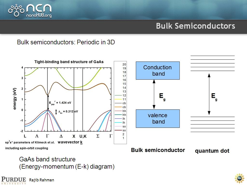 Bulk Semiconductors