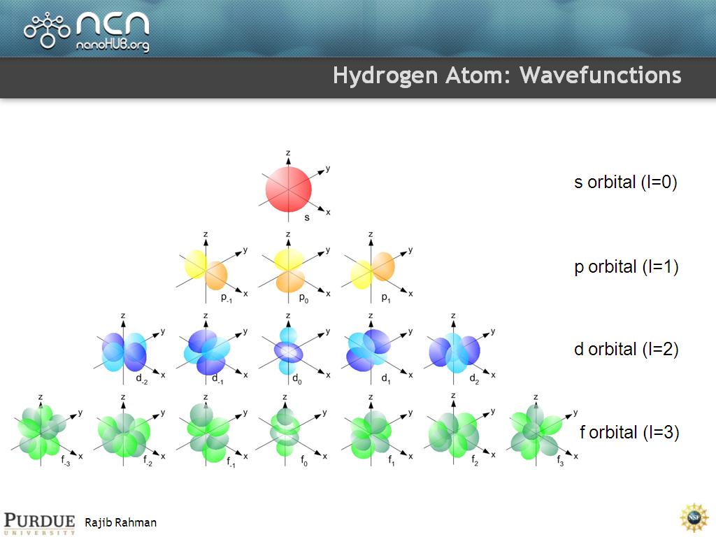 Hydrogen Atom: Wavefunctions