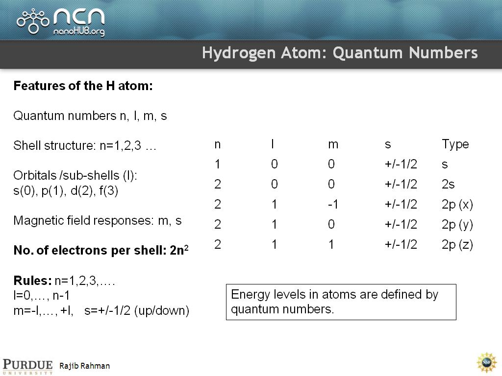Hydrogen Atom: Quantum Numbers
