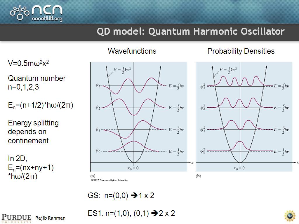 QD model: Quantum Harmonic Oscillator