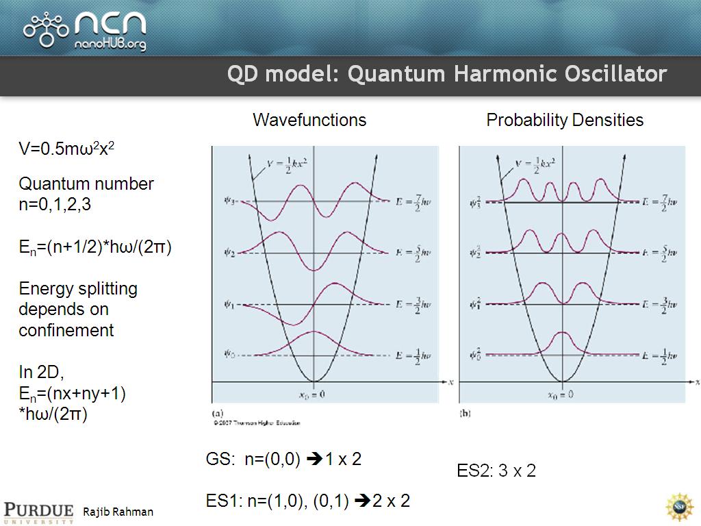 QD model: Quantum Harmonic Oscillator