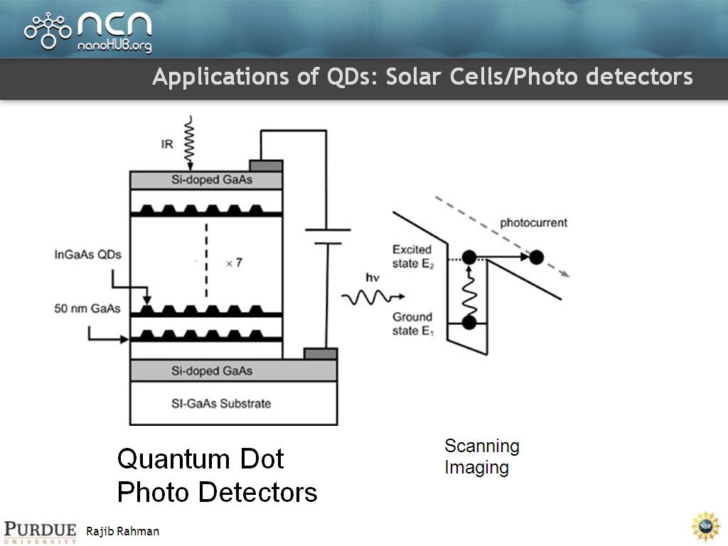 Applications of QDs: Solar Cells/Photo detectors
