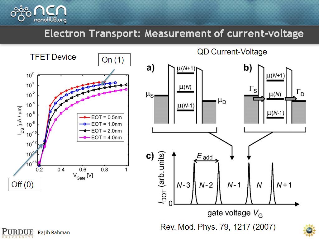 Electron Transport: Measurement of current-voltage