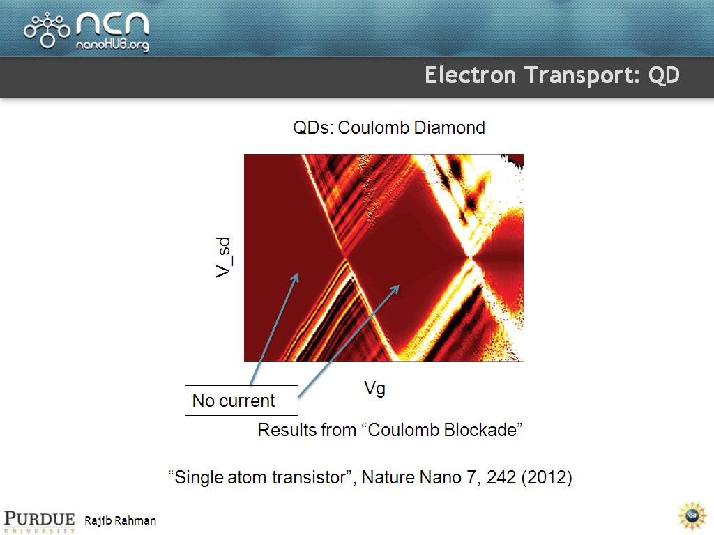Electron Transport: QD
