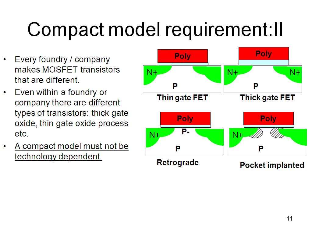 Compact model requirement:II