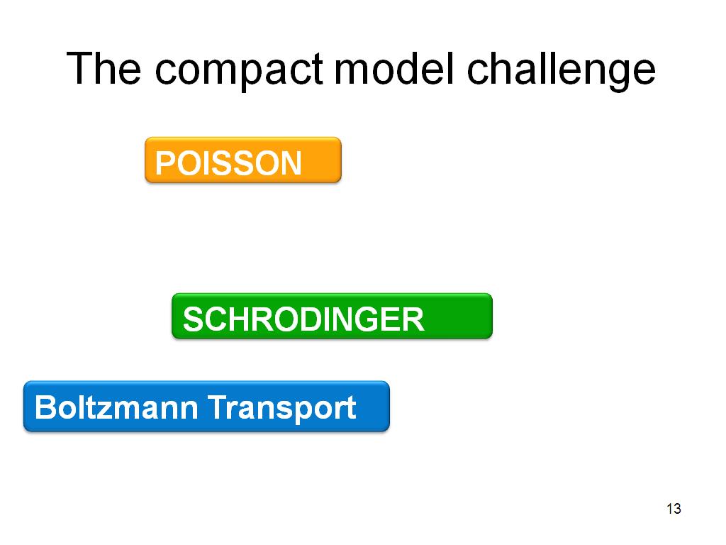 The compact model challenge